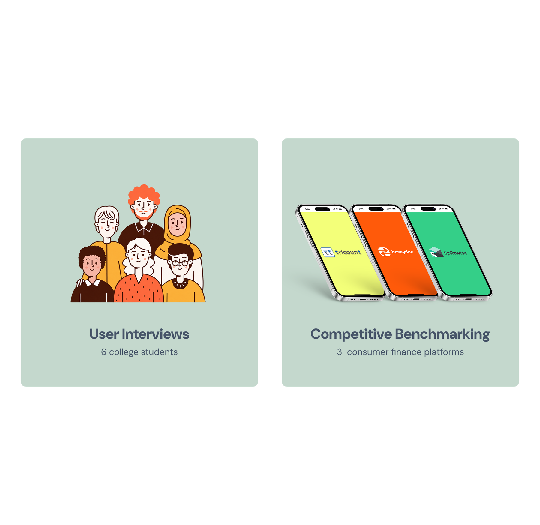 Two research methods: user interviews with 6 college students, and competitive benchmarking of 3 consumer finance platforms